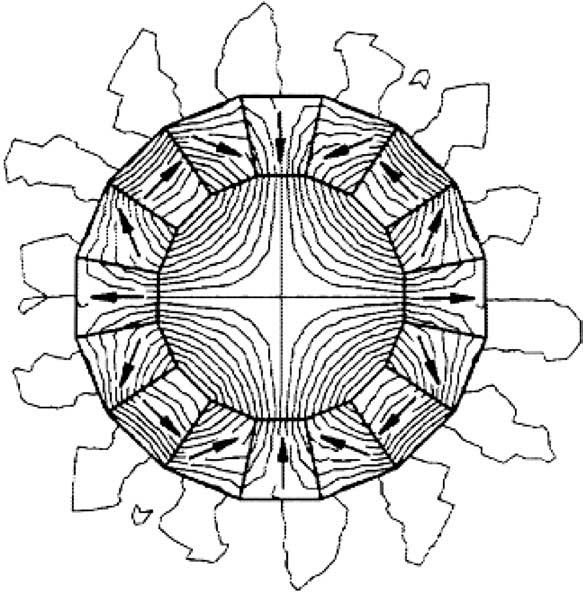 116 M.G. Lee et al. / Mechatronics 14 (2004) 115 128 magnet [2]. The magnet array refers to (segmented) Halbach magnet array and is presented in Fig. 1 [3].