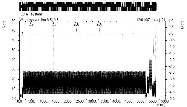 FIG.1. Overall optics of the positron source.