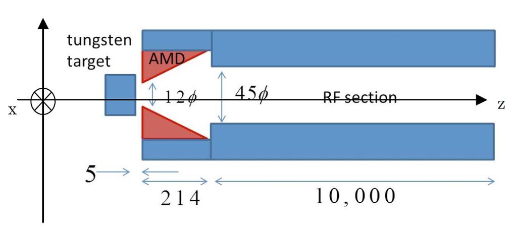 AMD(Adiabativ Matching Device) for pt compenstaion; B0~7.0T.