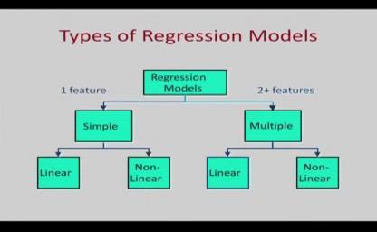 (Refer Slide Time: 08:35) Now regression models, as we said in regression models, we can talk about as single variable.
