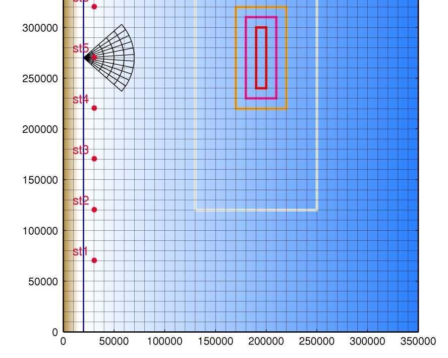 Experiment Conditions 15 Geometry : 1/100 bottom slope Fault Model rise : 3 m, 2 m, 1 m Tsunami calculation spatial resolution : 1 km time step : 2 sec unit fault size : 10 km 10 km calculation