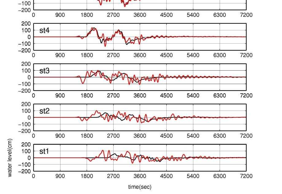 Inversion Result 5 (Spatial and Temporal Averaging) 22 st8 (1) Radar location : Data sampling period : 40min (2) Spatial average : Yes (3) 2min Temporal average, Sampling interval : 1 min Estimated