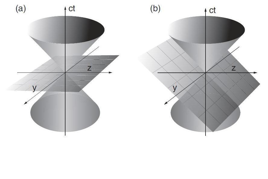 Light Front Quantization adequate framework in relativistic theories Dirac, Rev. Mod. Phys. 1, 39 (1949), Brodsky et al.