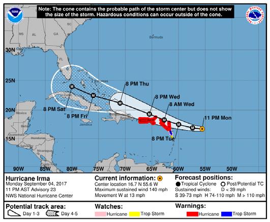 Impact of Hurricane Irma -predictions September 4 Labor Day The need to