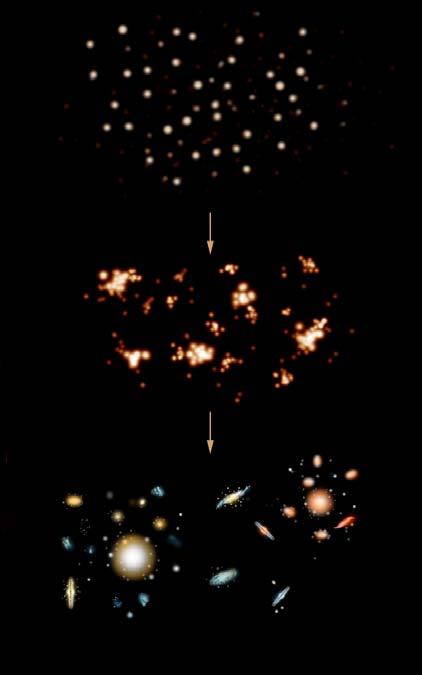 Globular Clusters & Hierarchical Gala (e.g., Beasley et al.