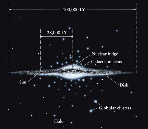Why Observe Globular Cluster Systems?