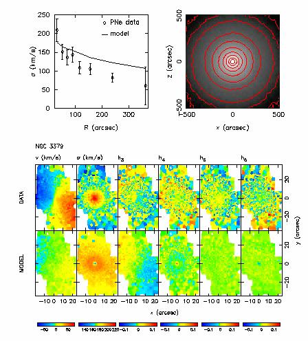 , MNRAS N-particle model approaches target data for elliptical galaxy NGC 3379 Top right: Light distribution (observer sees ~spherical