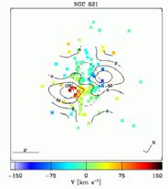 Modeling Coccato of Elliptical et Galaxies