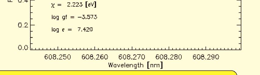 1D vs Sun Averaged line profiles (from Asplund 2007) 3D vs Sun