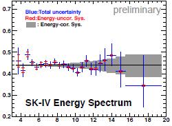 SuperKamiokande latest results detection of low energy 8 B neutrinos: search for upturn in the energy spectrum = solar matter effect SK IV: threshold 3.5 MeV 8 B flux: (2.344 ±0.