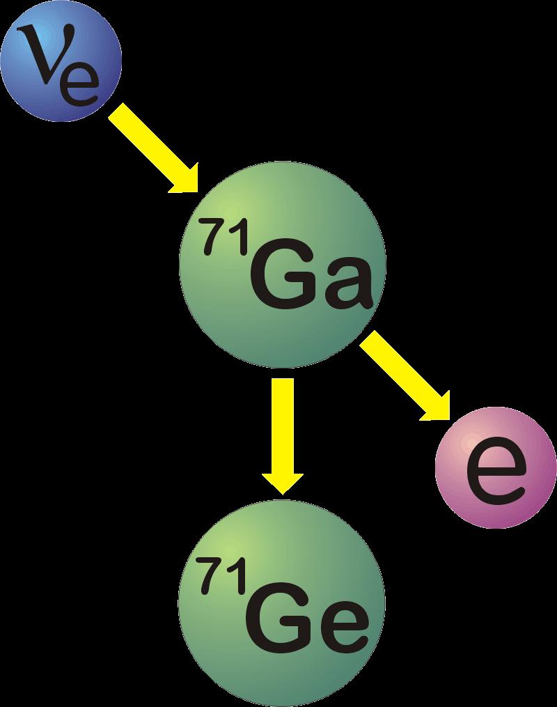 Gallium Germanium