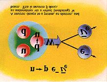 Sources of neutrinos Neutrinos are produced in the Weak Interaction Neutrinos from the earth -- natural radioactivity Man-made neutrinos