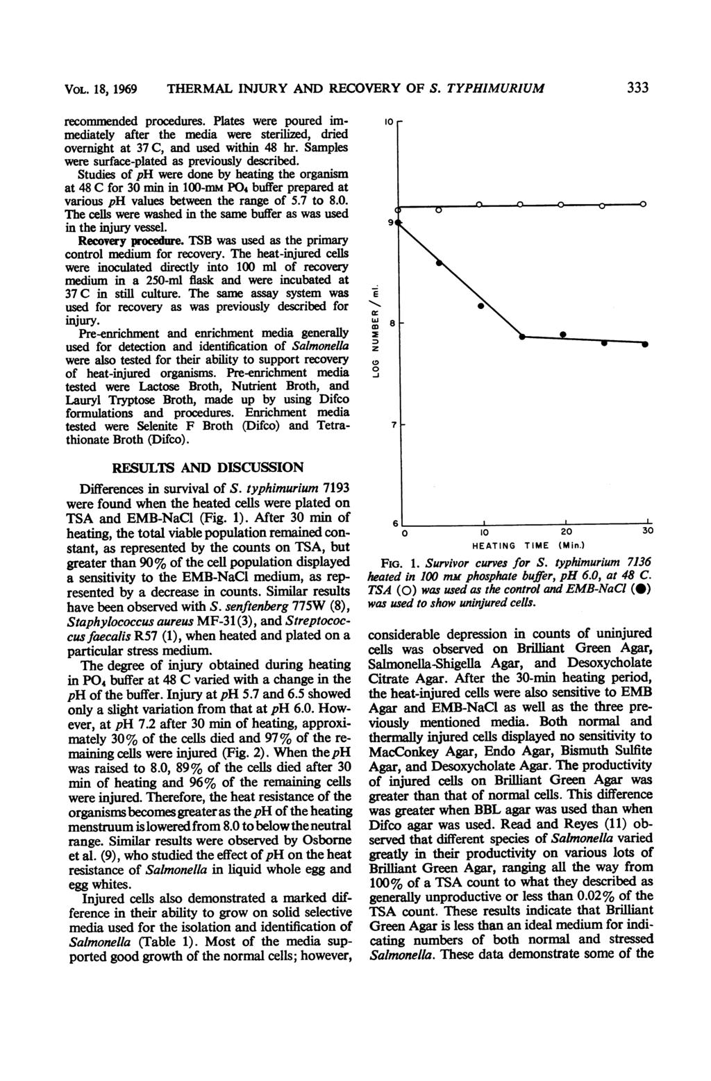 VOL. 18, 1969 THERMAL INJURY AND RECOVERY OF S. TYPHIMURIUM 333 recommended procedures. Plates were poured immediately after the media were sterilied, dried overnight at 37 C, and used within 48 hr.
