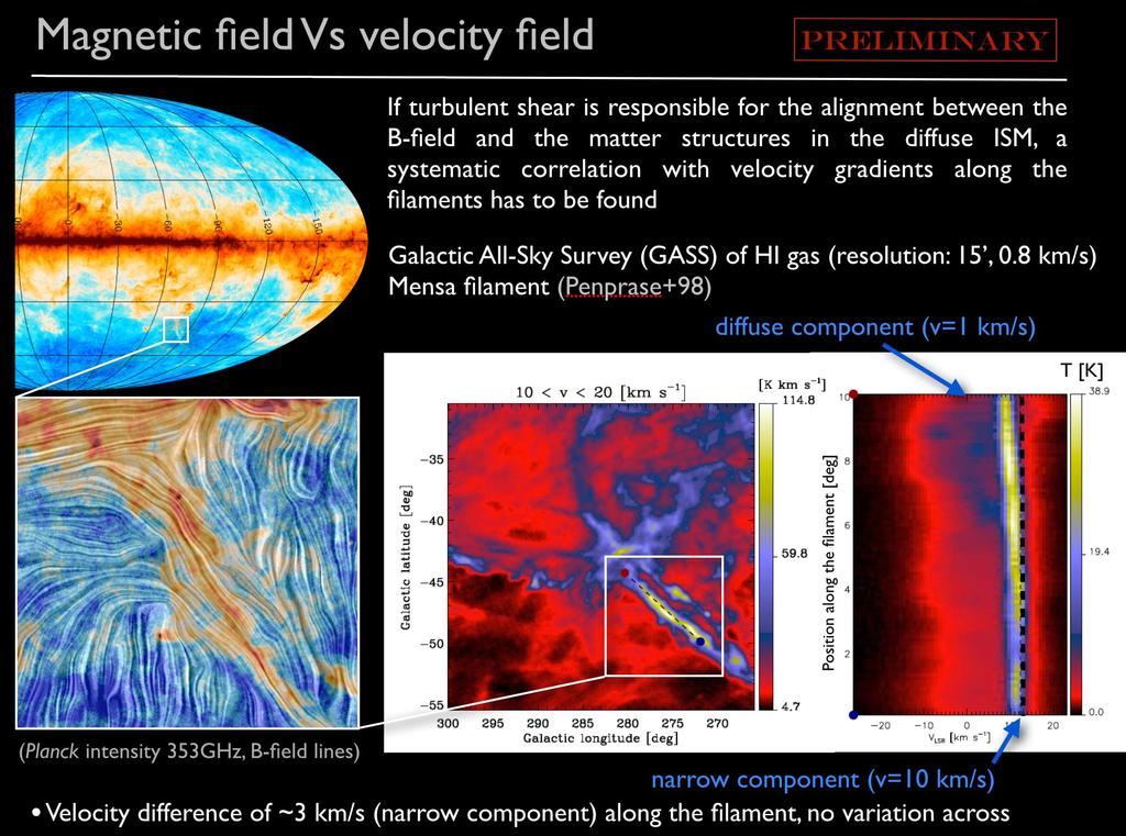 Magnetic fields and structure formation [Planck Intermediate XXXII 2014, arxiv:1409.
