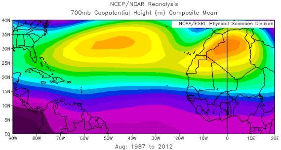 Saharan dust export, connection to large scale meteorology in North Africa Summer North African meteorological