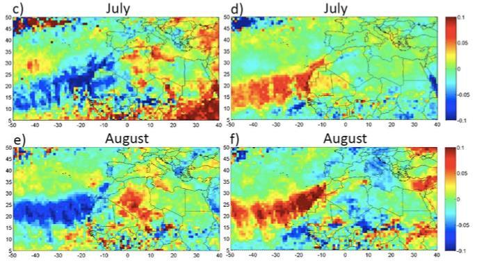 spatial variability in source activation and dust export modulated by NAFDI MODIS- satellite AOD Low (-)