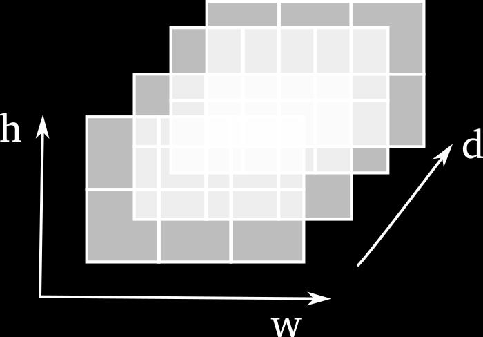 2-D matrix: rank 2 Shape = number of elements for each dimension e.g.