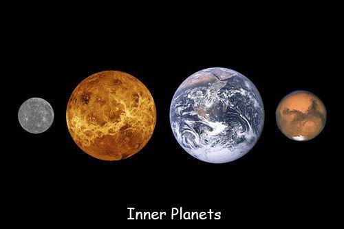 II. The Planets A. The Inner Planets 1.