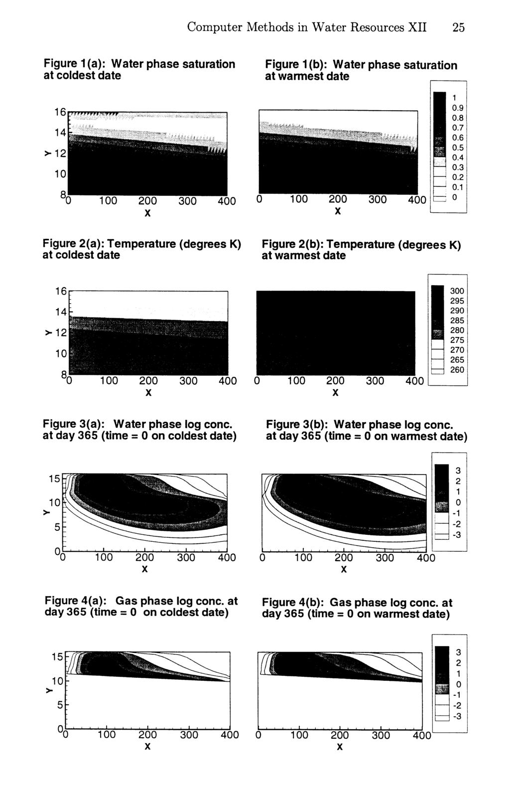 Figure 1 (a): Water phase saturation at coldest date Computer Methods in Water Resources XII 25 Figure 1 (b): Water phase saturation at warmest date 400 400 1 0.9 0.8 0.7 0.6 0.5 0.4 0.3 0.2 0.