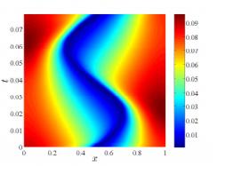 Simulation result Parameters: D = 1, ɛ = 0.2, ω = 80, and x = 0.5. Figure: Surface plot of MFPT. Ref: Tzou, Justin C., Shuangquan Xie, and Theodore Kolokolnikov.