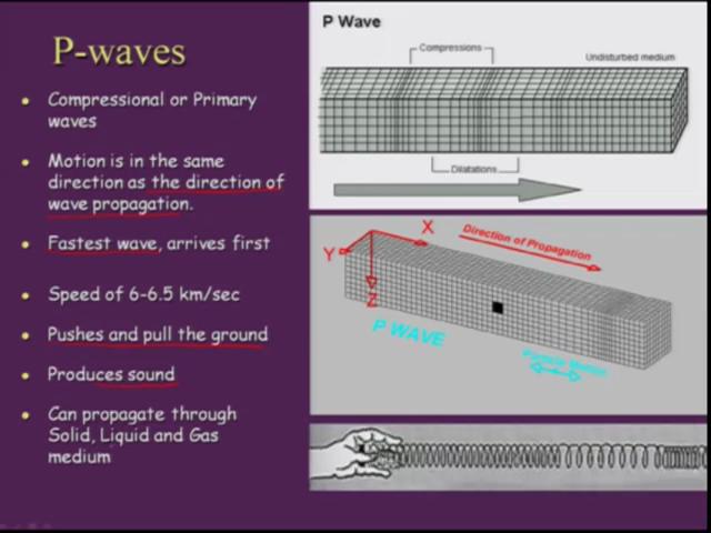 (Refer Slide Time: 18:41) So P waves basically the motion, the direction of propagation if you look at is almost in the compressional fashion.