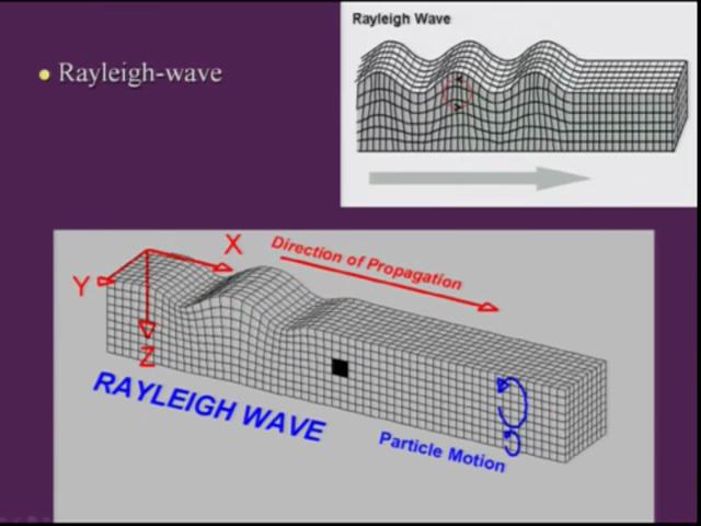 (Refer Slide Time: 31:03) And the rayleigh waves if you look at, is having an elliptical motion.