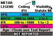 NEXRAD INTENSITY Precipitation intensity is depicted using colors as follows: Green Light Level 1 15-30 dbz Yellow Moderate Level 2 30-40 dbz Red Heavy Level 3-4 40-50 dbz Magenta Intense Level 5-8