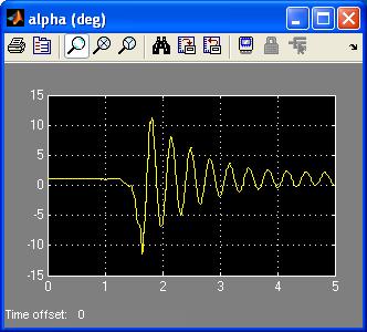 Figure 2.5: Typical Flexible Link Free-Oscillation Response 3. After the controller stops (i.e., after 5 sec), the data is automatically saved in the Matlab workspace to the variable data alpha.