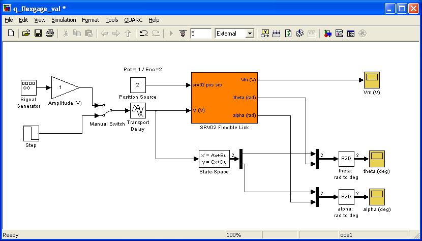 Figure 2.6: q flexage val Simulink diagram used validate the model K = 1.0000-8.7209 0.6264-0.3958 This means the script ran correctly. 4. In Matlab, open the M-File called FLEXGAGE ABCD eqns student.