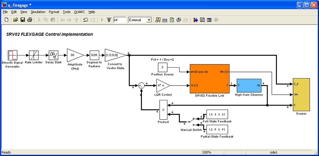 Experiment Setup The q flexgage Simulink diagram shown in Figure 3.4 is used to run the state-feedback control on the Quanser Flexible Link system.
