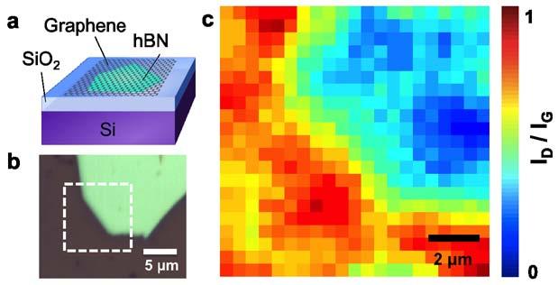 Raman spatial map of graphene on hbn flake Supplementary Figure 4.