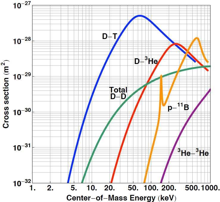 Reactions Adelle Hay (UoY/CCFE) Neutron
