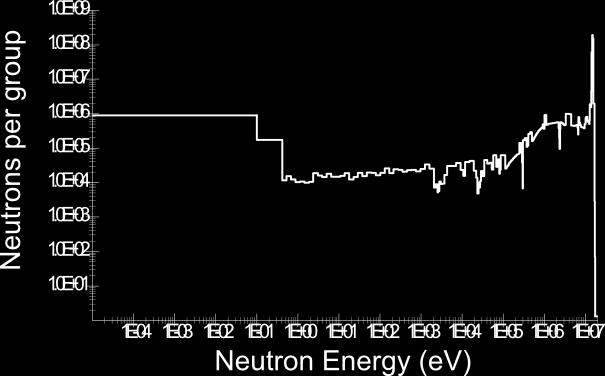 Integral Data Neutron energy spectrum with wide peaks, eg: Validation of EASY-2007 using integral