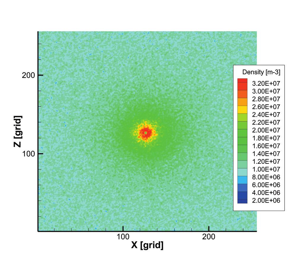 Density distribution of background plasmas. a) Background electron density. b) Background proton density.