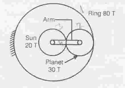 A. 0 rpm B. 20 rpm C. 33.33 rpm D. 66.67 rpm 11. The moment of Inertia of a flywheel is 2000 kg m 2.