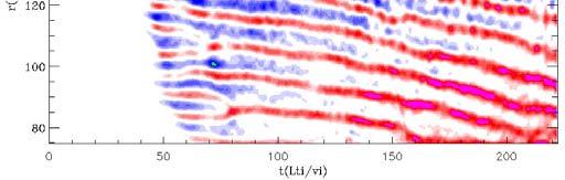 gradient (ITG) turbulence UCI Instability driven by resonant particles; nonlinear wave-particle decorrelation regulates transport; Overlap of phase space islands leads to diffusive radial scattering