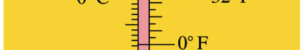 Celsius scale: 0 is defined as the