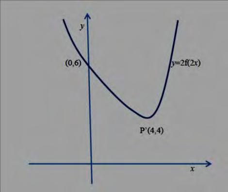 Condone U shaped curves (b) The curve remains in quadrant 1 and quadrant with the minimum in quadrant 1. The shape must be correct. Condone U shaped curves. P must have been adapted.