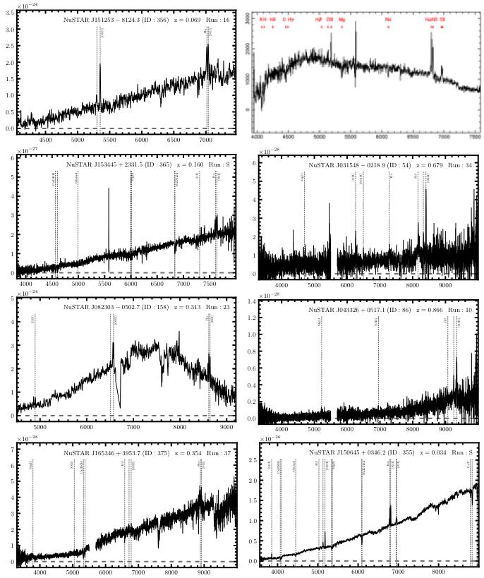 SAMPLE 1 (SDSS QSO2s) optical spectra: SAMPLE 2 (NuSTAR ser)