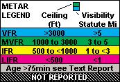 3 Graphical METAR Icon - Ceiling indicated in top box, visibility in the bottom box and ICAO identifier of issuing airport. Note that ICAO identifiers are not displayed on all range settings.