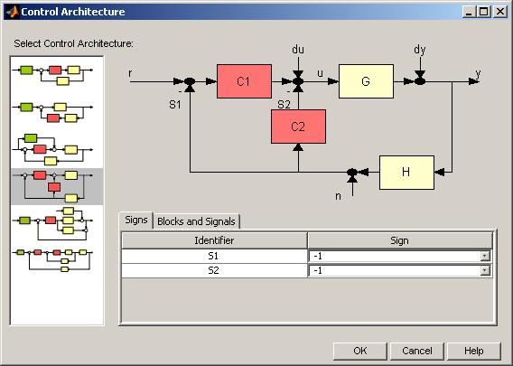 Figure : Control Architecture 3. Click OK, and then click Loop Configuration on the Control and Estimation Tools Manager 4.