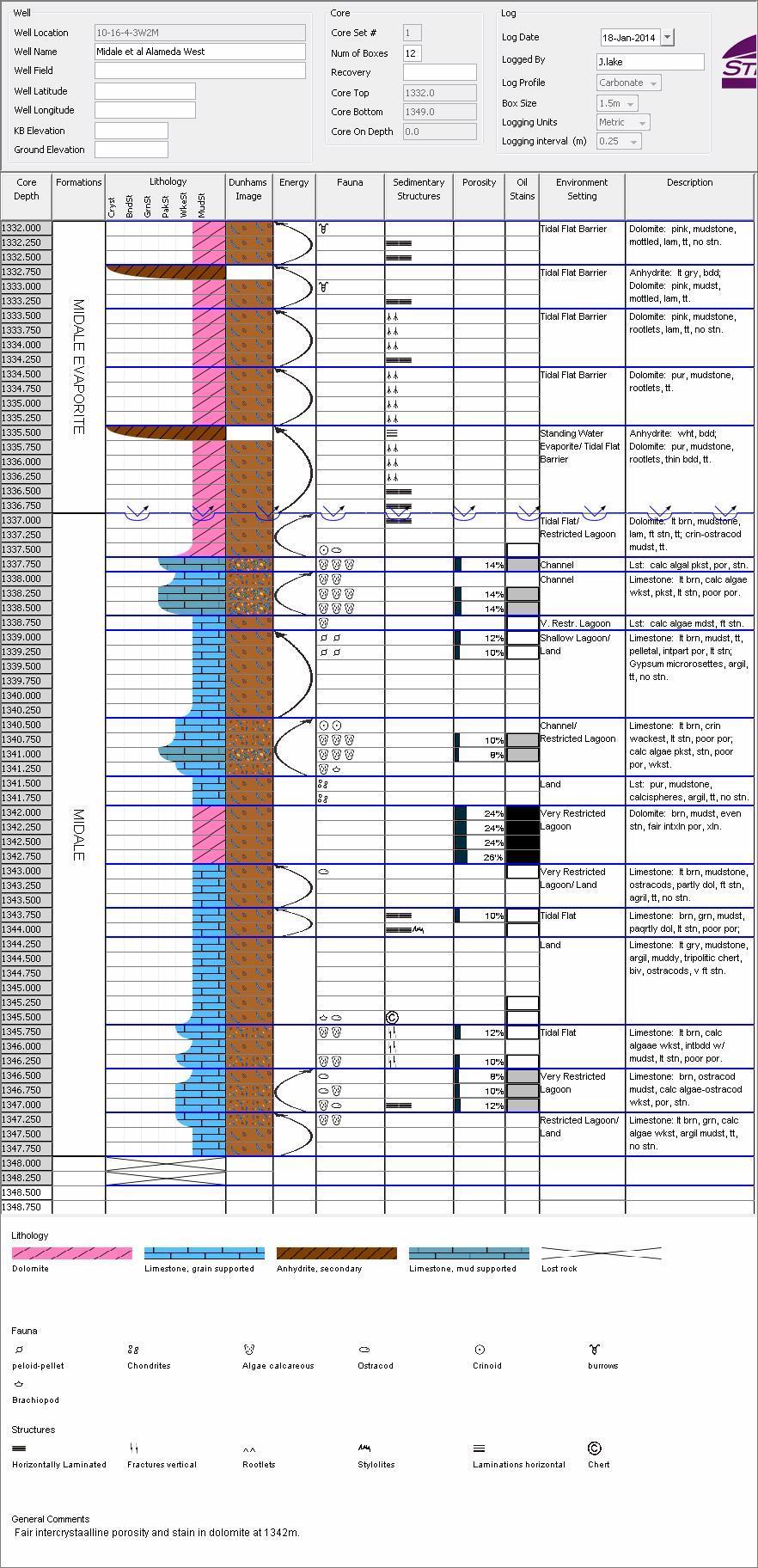 Figure 7 Core description for Midale et al Alameda West 121/10-16-004-03W2M documenting even oil stain and excellent reservoir