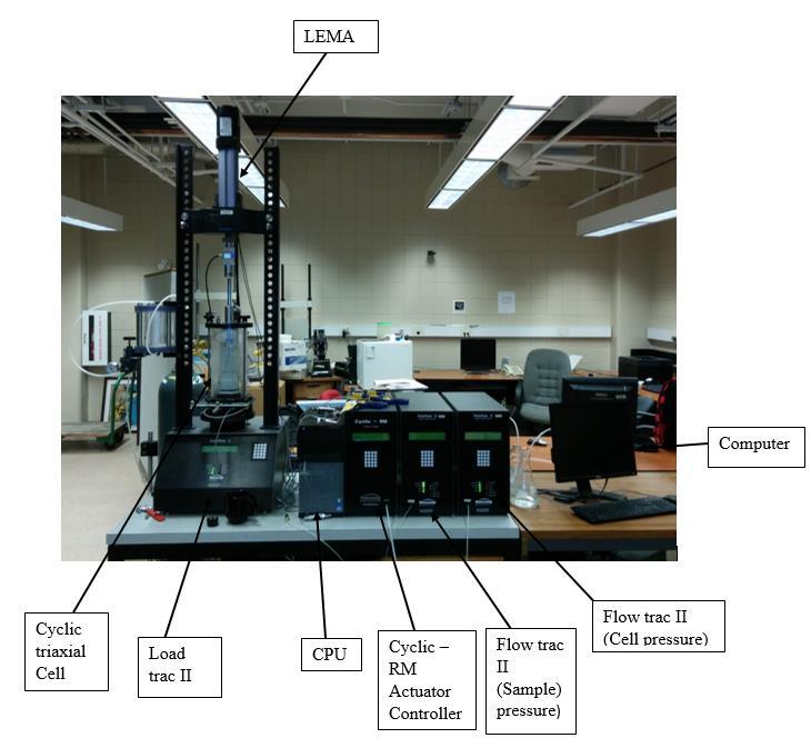 Water trap chamber and pressure regulator, and (g) external pressure sensors for sample and cell. The cyclic triaxial set up in the Geo tech lab of SIUC is shown in Figure 3-5.