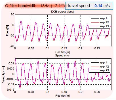 In this study, the disturbance in permanent magnet linear motor system is investigated.
