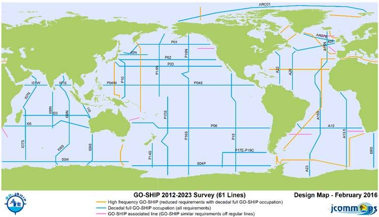 Progress towards a deep ocean observing system need to maintain GO-SHIP