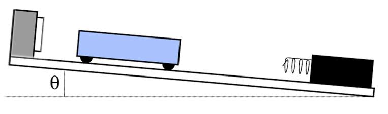 force sensor. The force between the spring and the cart is a non-constant force, F( t ), applied between times t 0 and t f. Figure 16.