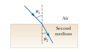 19. A ray of light travels from air into another medium, making an angle of θ 1 = 45.0 with the normal as in the figure below. It is known that the speed of light in the second medium is 2.