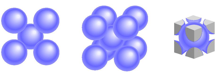 Arrangement of Identical Spheres