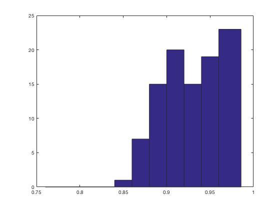 last k (b) The distribution of the last k before rescaling Figure 6.