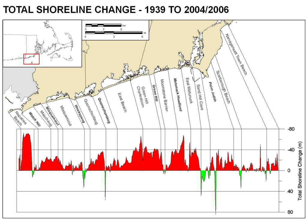 Total Shoreline Change